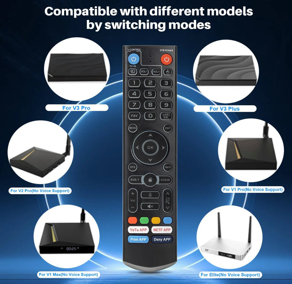 VseeBox Backlit Remote Control OEM